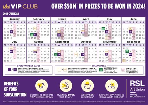 rsl art union draw results|RSL Art Union Winners.